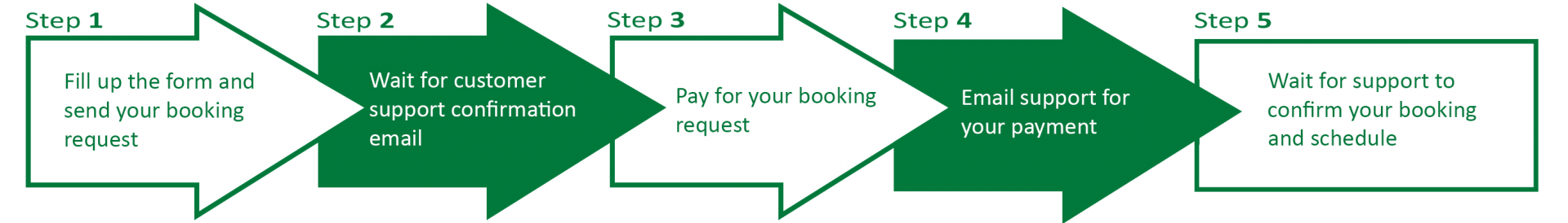 house movers auckland